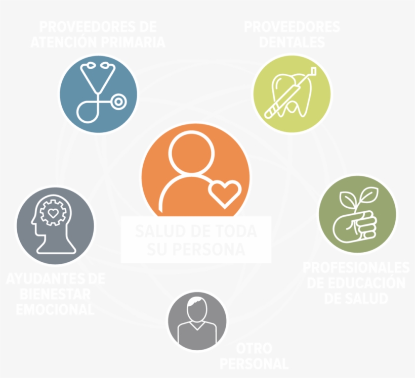 Practicamos Un Modelo Único De Atención Médica Integrada - Health, transparent png download