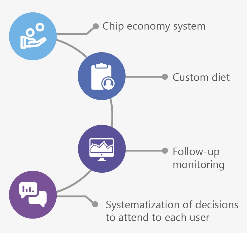 Our Model Is Based On The Promotion And Reinforcement - Diagram, transparent png download
