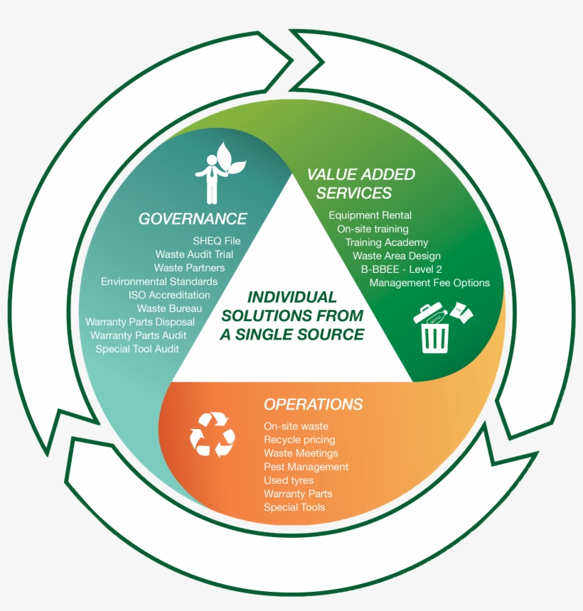 Waste Management, transparent png download