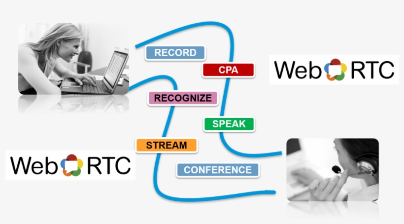 The Importance Of Good Call Progress Analysis With - Online Advertising, transparent png download