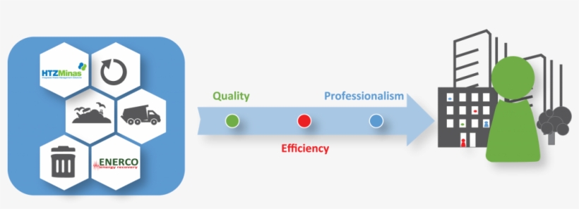 Waste Management Services In Cyprus - Snowboard, transparent png download