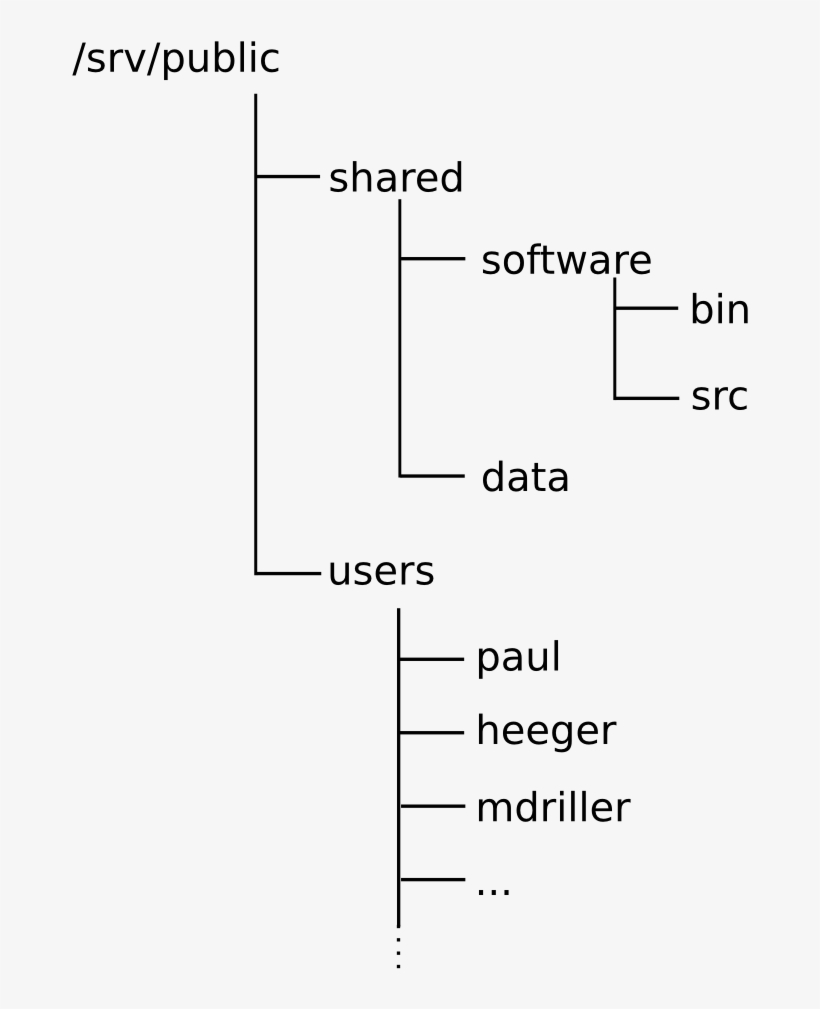 Png, Nile Struc - Diagram Transparent PNG - 742x999 - Free Download on ...
