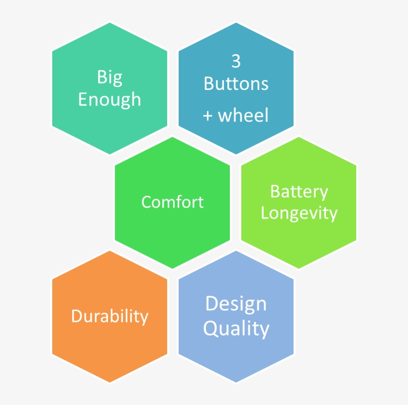 We've Updated And Extended Our Article On Choosing - Government Tools, transparent png download