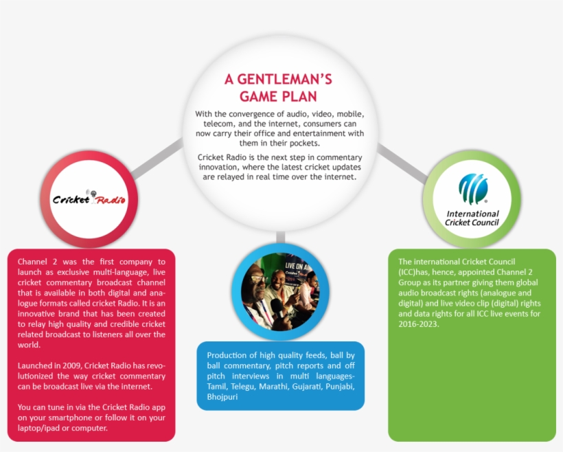 Our Offerings - - Brochure, transparent png download