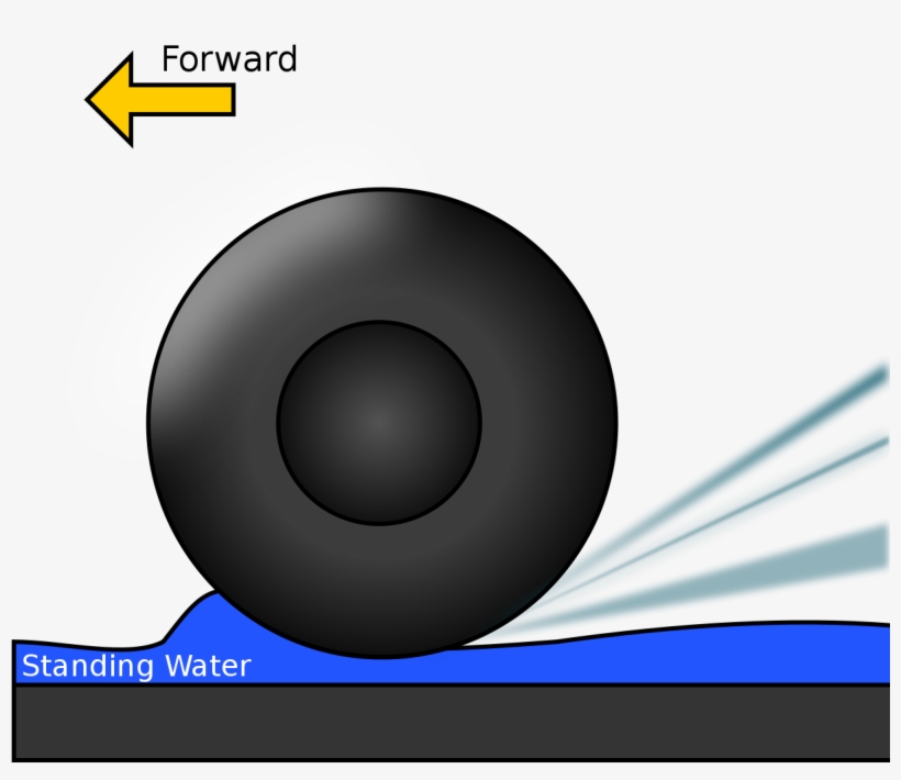 Aquaplaning Definition, transparent png download