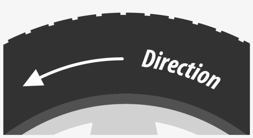You Will See The Word "rotation" Or "direction" Written - Circle, transparent png download