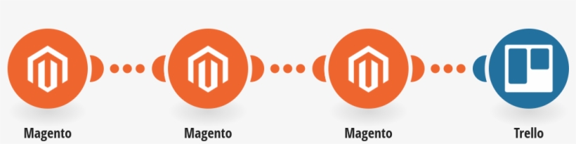 Create Trello Cards From New Magento Orders - Magento, transparent png download