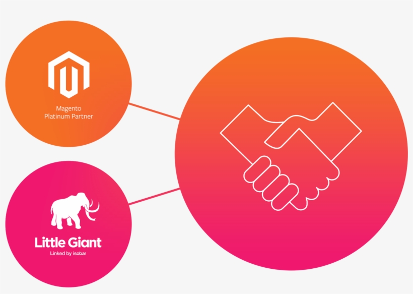Magento's Global Commercial Partner Of The Year - Circle, transparent png download