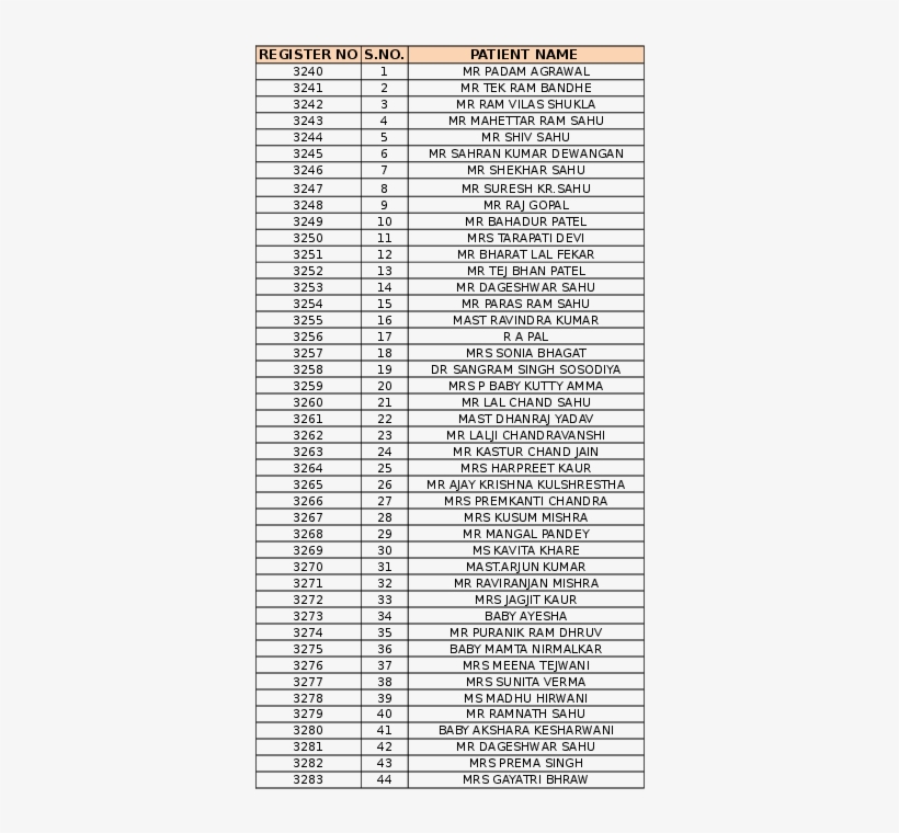 Xlsx - Exit Poll Delhi Mcd Election 2017, transparent png download