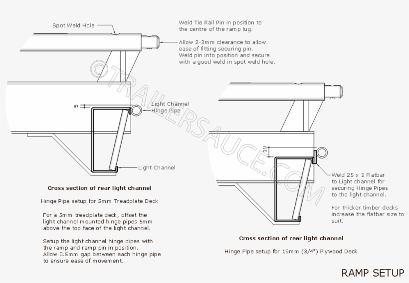 Ramp Setup 2 - Diagram, transparent png download