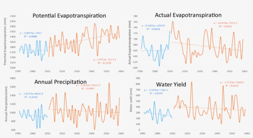 Climate Projection Effects On Water Yield Variables - Handwriting, transparent png download