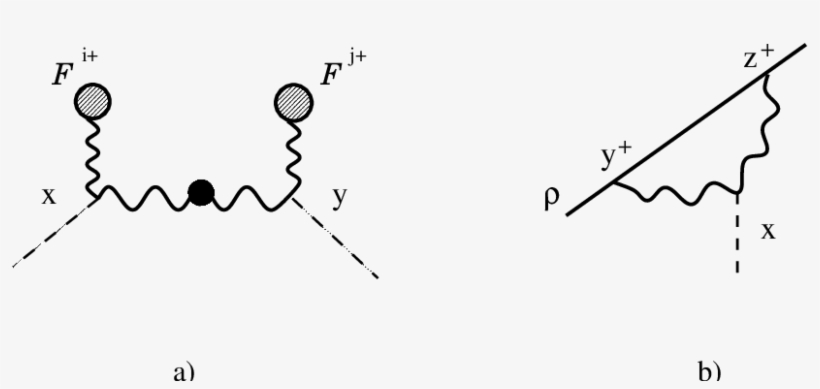 Some Typical Feynman Diagrams For Χ And Σ - Plot, transparent png download