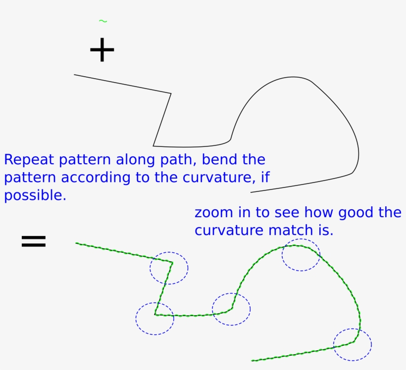 Pattern Repeated Along Path - Pattern, transparent png download