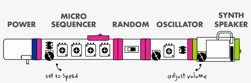 Random 1 - Littlebits Synth Speaker 650-0136, transparent png download