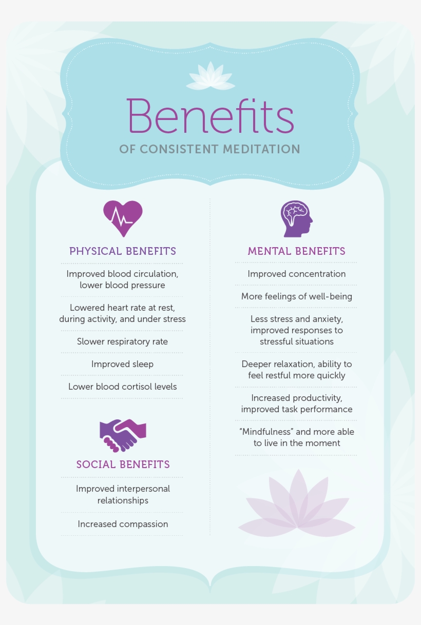Benefits Of Consistent Meditation - Meditation, transparent png download
