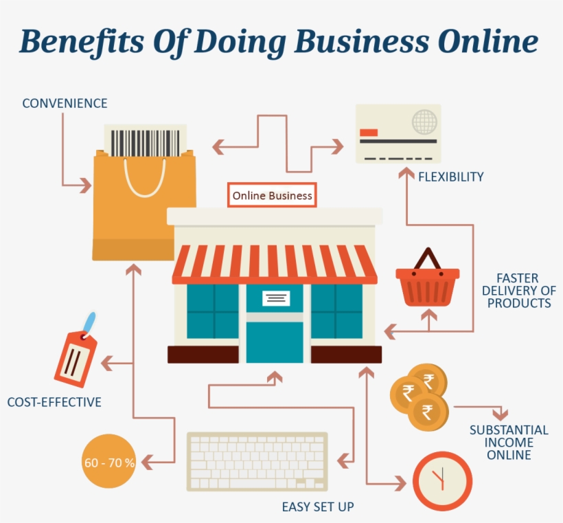 Ecommerce-development - Online Shopping, transparent png download