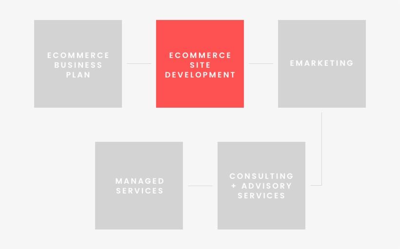 “in The Last Year, We've Addressed Site Stability And - Graphic Design, transparent png download