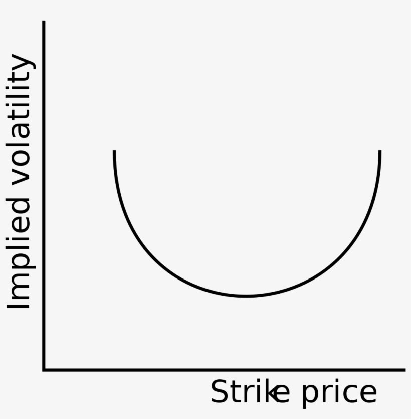 Volatility Smile - Sorriso Da Volatilidade, transparent png download