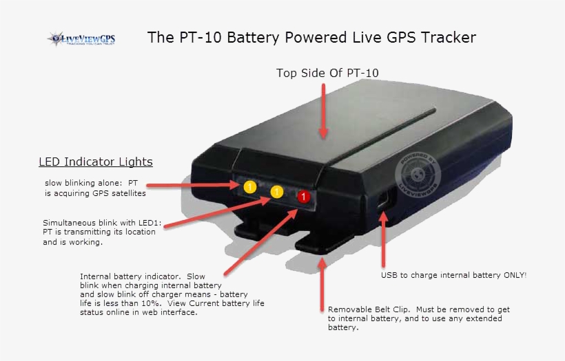 New Pt-10 Led Light Codes, transparent png download
