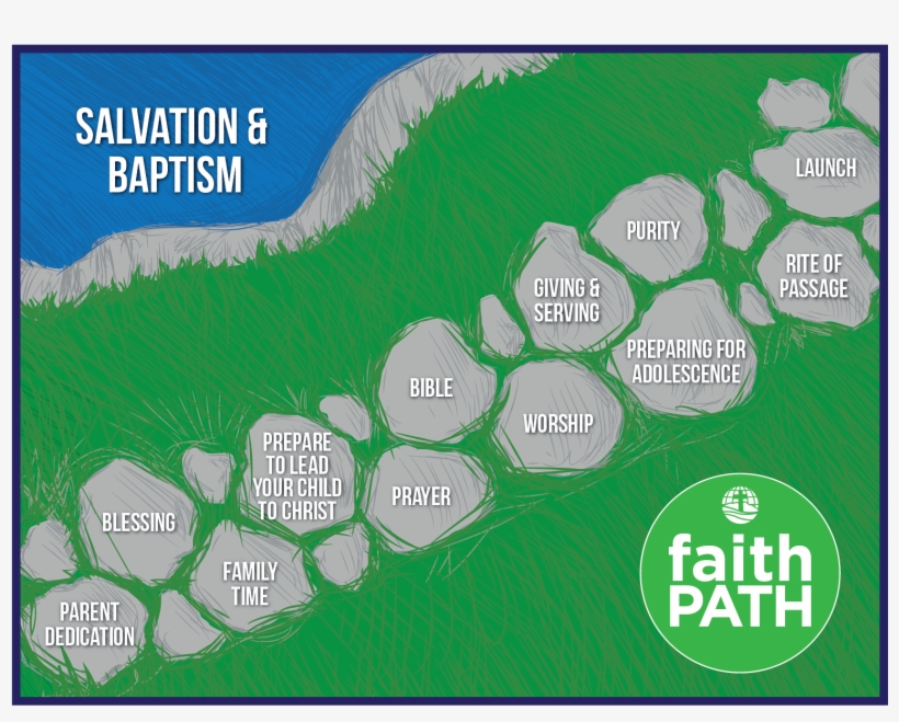 Your Child To Christ And Understanding Salvation - Grass, transparent png download