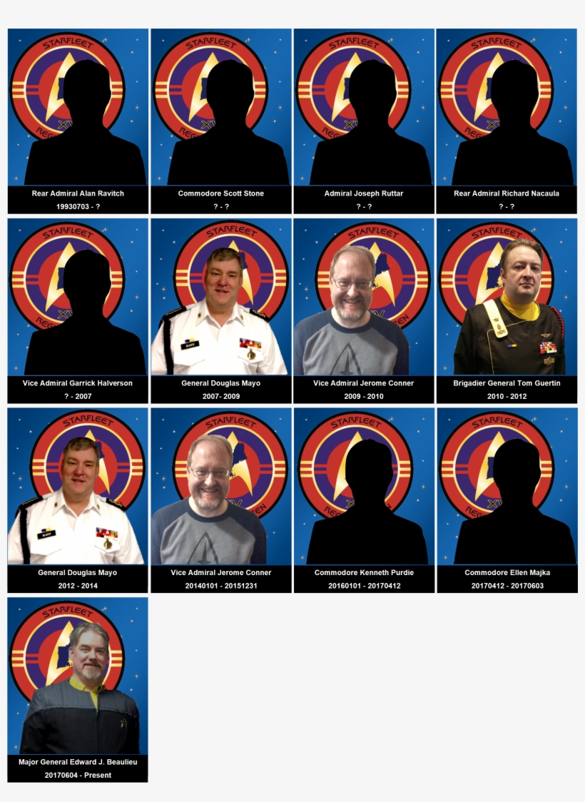 R15 Rc Past And Present - Circle, transparent png download