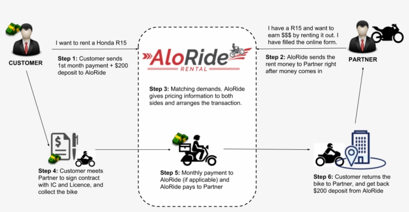 Lease Out Your Under-utilized Vehicle - Servicio A Domicilio, transparent png download
