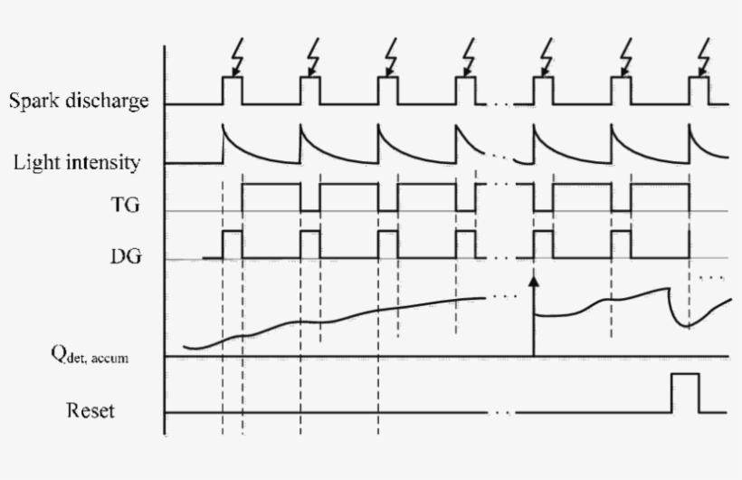 Schematic Representation Of Different Controlling, - Diagram, transparent png download