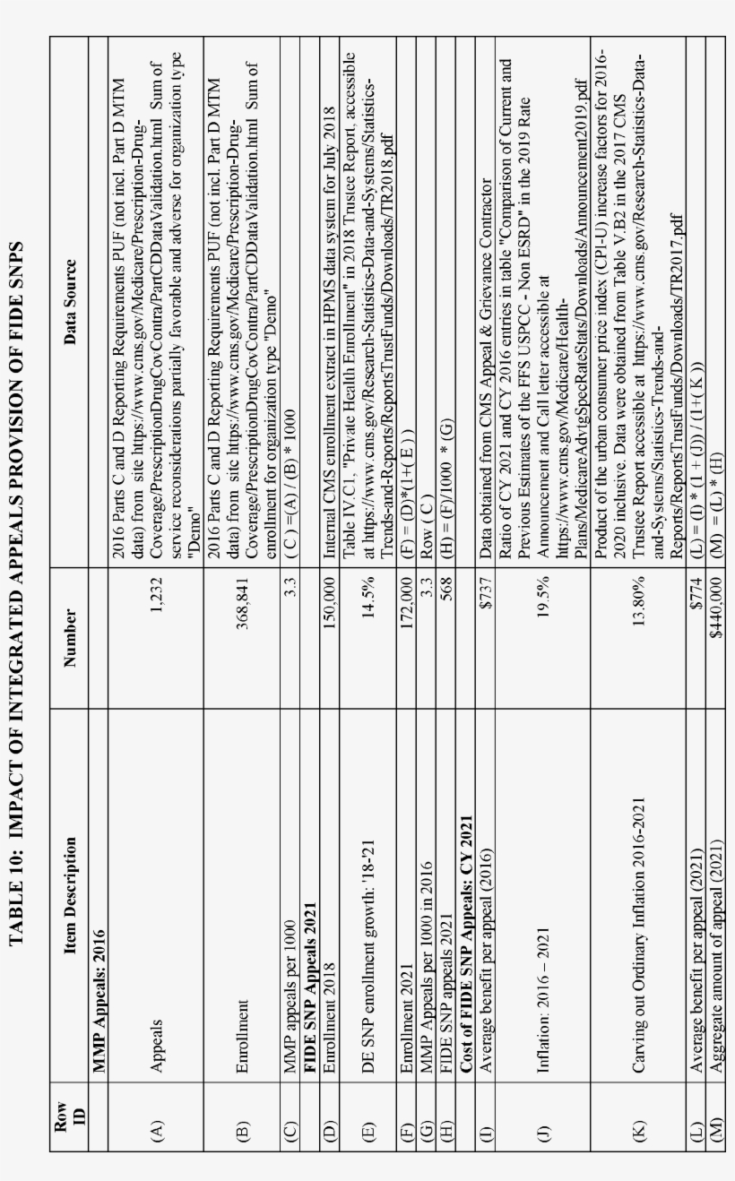 Federal Register - Number, transparent png download