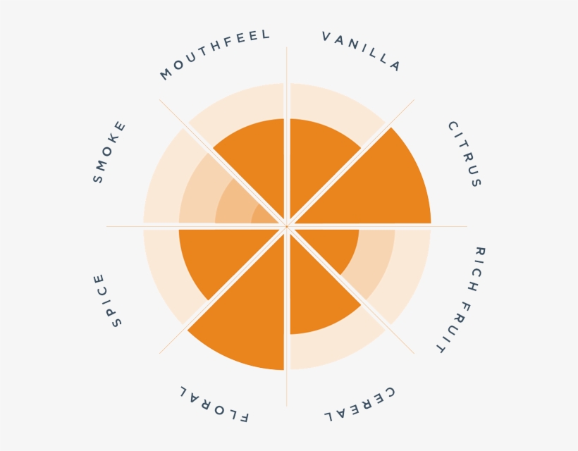 Colour Copper Gold - Wedding, transparent png download