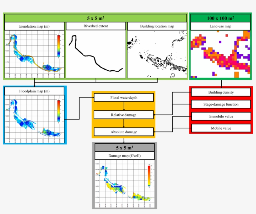 Jacques Teller On Twitter - Diagram, transparent png download