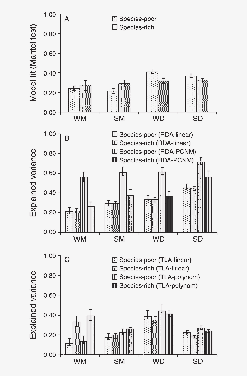 Download - Line Art, transparent png download