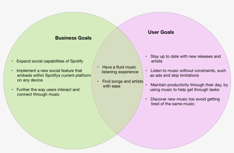 Businessanduserspot - Circle, transparent png download
