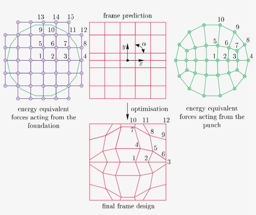 Frame Design For The 3d Contact Patch Test - Diagram, transparent png download