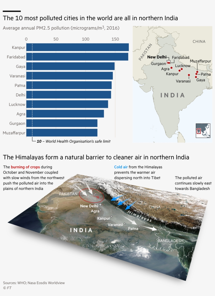 Map And Chart Showing The Ten Most Polluted Cities - I5 8600k Vs I7 8700k, transparent png download