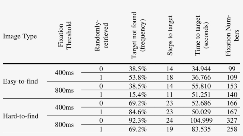 Analysis Of Human Eye Behaviour On The Interface - Голубые Фишки России 2018, transparent png download