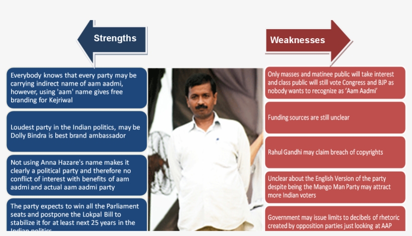 Arvind Kejriwal's Pakisan And Kashmiri Militants Connections - Brochure, transparent png download