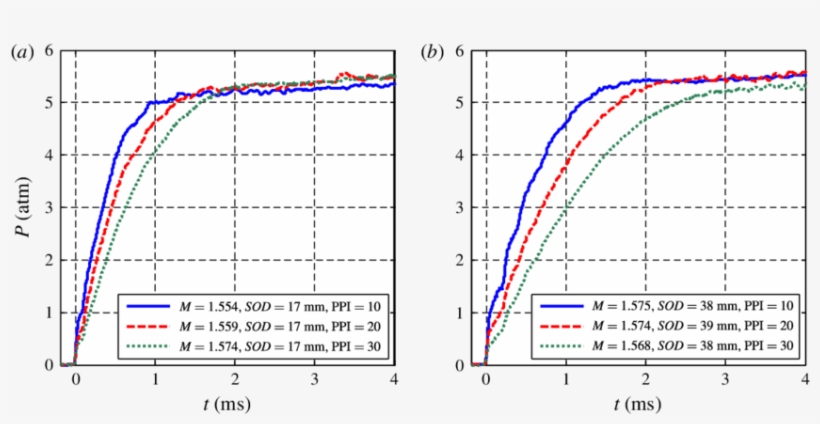 Effect Of The Porosity (ppi) Of The Porous Samples - Diagram, transparent png download