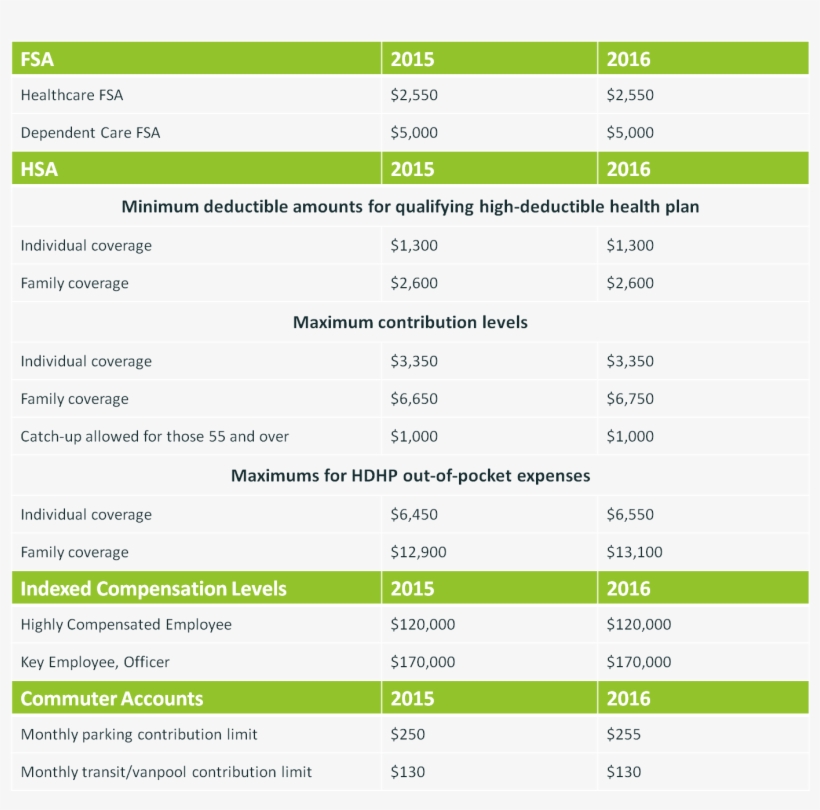 2016 Index Figures - Index De Figures, transparent png download