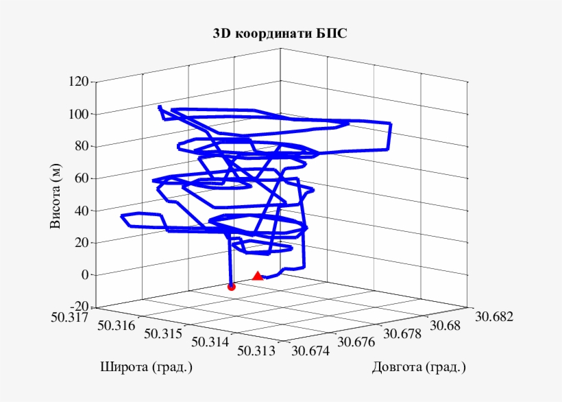 3d Flight Path Of Uav In The Topocentric Frame - Illustration, transparent png download