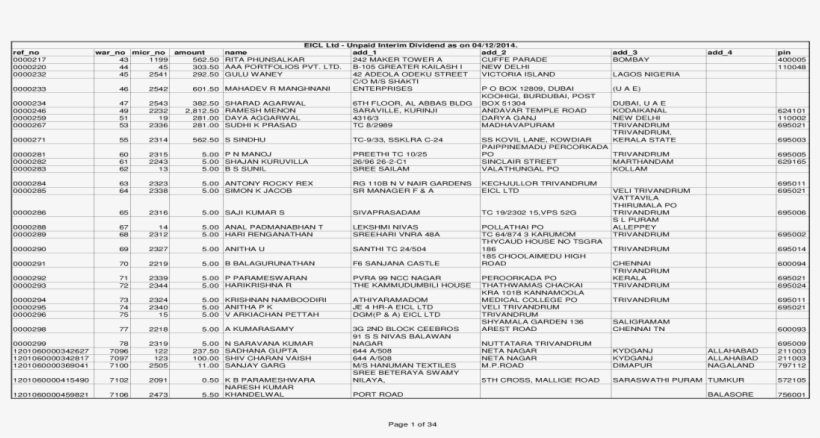 Unpaid Interim Dividend As On 04/12/2014 - Document, transparent png download