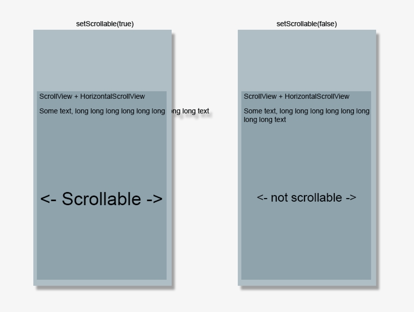 How To Disable Scrolling In Horizontalscrollview - Document, transparent png download
