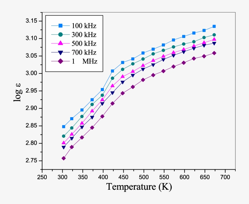 Illustrates The Variation Of M With Respect To Temperature - Diagram, transparent png download