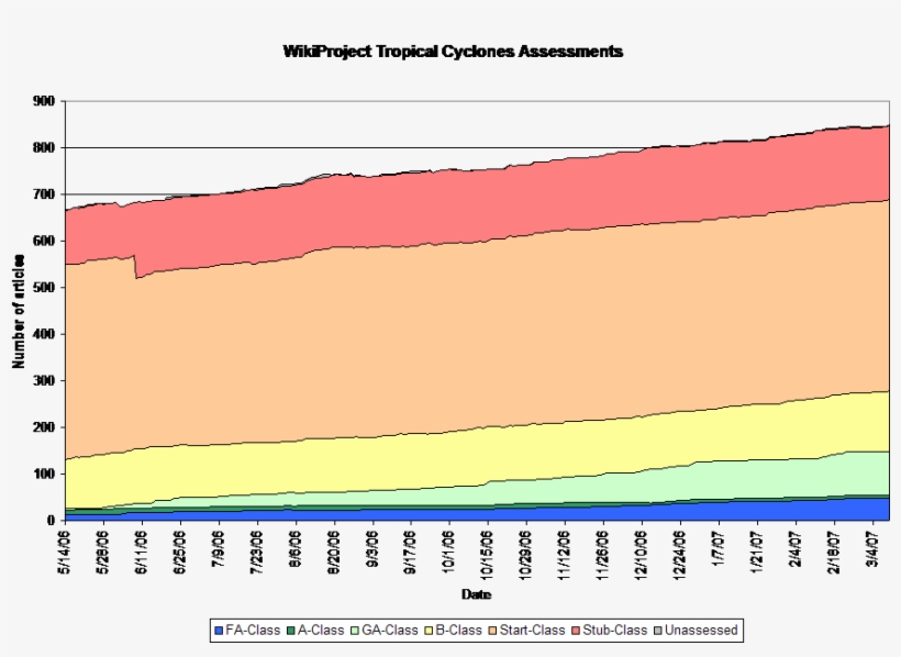 55, 12 March 2007 - Diagram, transparent png download