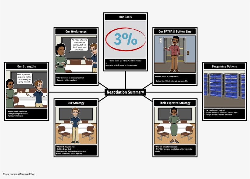 Nextwidget Negotiation Summary - Frankenstein Storyboard, transparent png download