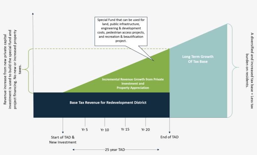 Tad Summary - Diagram, transparent png download