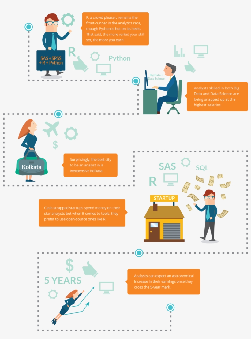 Executive Summary - Graphic Design, transparent png download