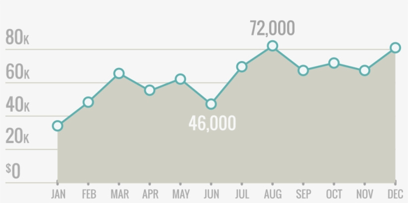 Healthcare Data Analytics - Diagram, transparent png download