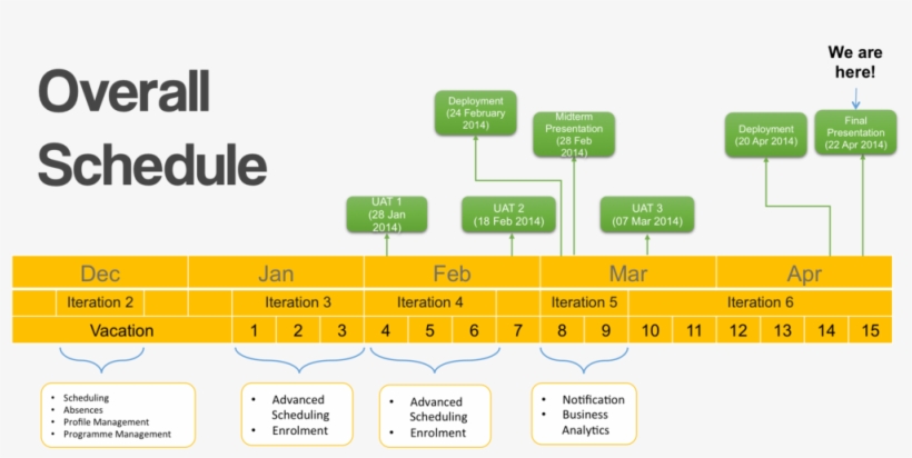 Finalschedule Thepartners - Diagram, transparent png download