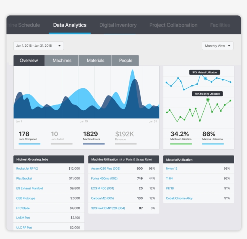 3d Printing Data Analytics - Link3d, transparent png download