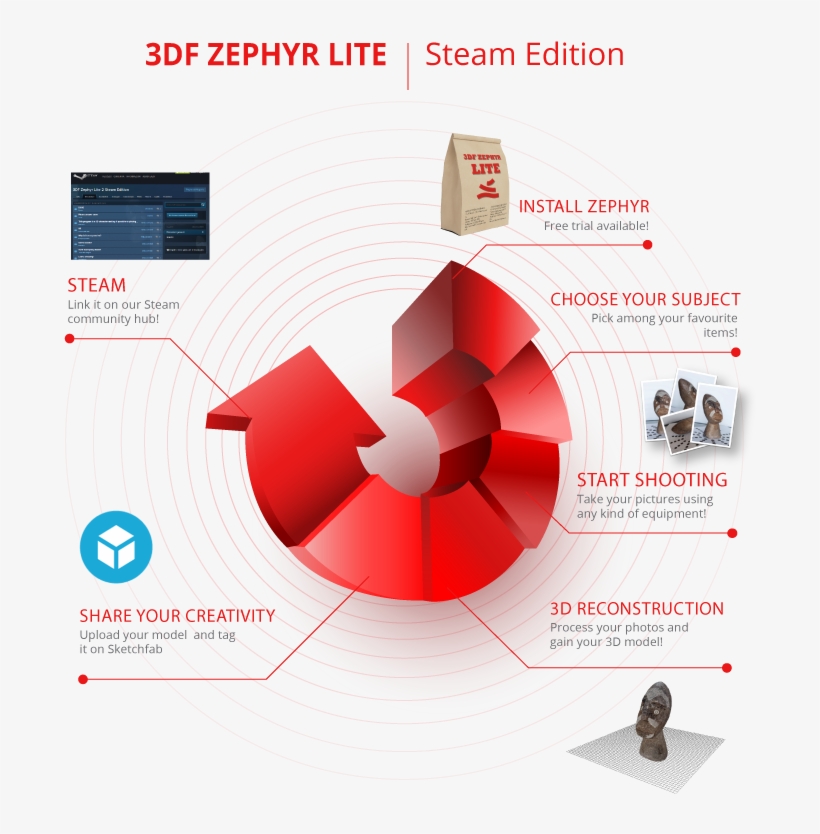 Win 3df Zephyr - Flyer, transparent png download